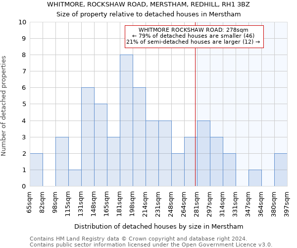 WHITMORE, ROCKSHAW ROAD, MERSTHAM, REDHILL, RH1 3BZ: Size of property relative to detached houses in Merstham