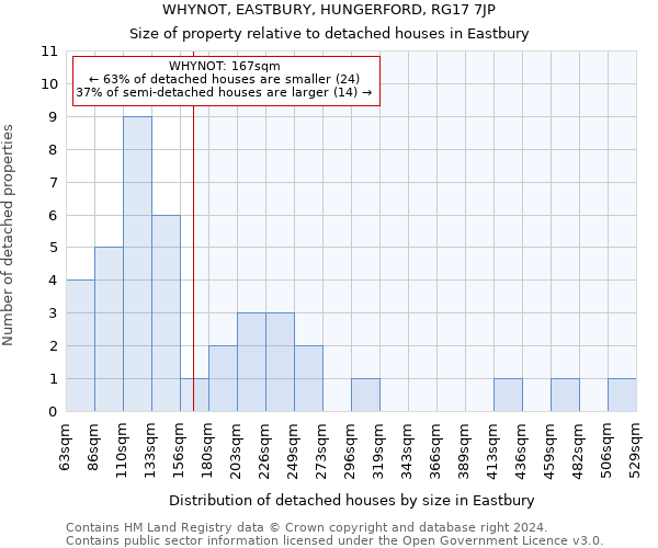 WHYNOT, EASTBURY, HUNGERFORD, RG17 7JP: Size of property relative to detached houses in Eastbury