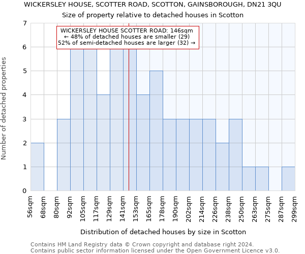 WICKERSLEY HOUSE, SCOTTER ROAD, SCOTTON, GAINSBOROUGH, DN21 3QU: Size of property relative to detached houses in Scotton