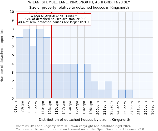 WILAN, STUMBLE LANE, KINGSNORTH, ASHFORD, TN23 3EY: Size of property relative to detached houses in Kingsnorth