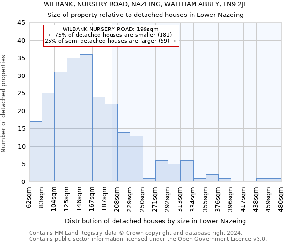 WILBANK, NURSERY ROAD, NAZEING, WALTHAM ABBEY, EN9 2JE: Size of property relative to detached houses in Lower Nazeing