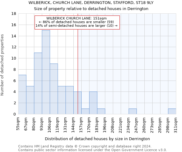 WILBERICK, CHURCH LANE, DERRINGTON, STAFFORD, ST18 9LY: Size of property relative to detached houses in Derrington