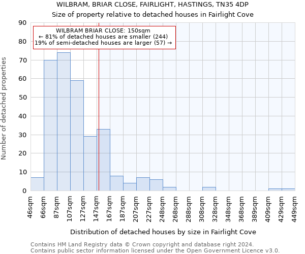 WILBRAM, BRIAR CLOSE, FAIRLIGHT, HASTINGS, TN35 4DP: Size of property relative to detached houses in Fairlight Cove