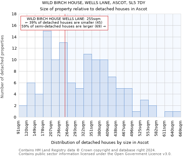 WILD BIRCH HOUSE, WELLS LANE, ASCOT, SL5 7DY: Size of property relative to detached houses in Ascot