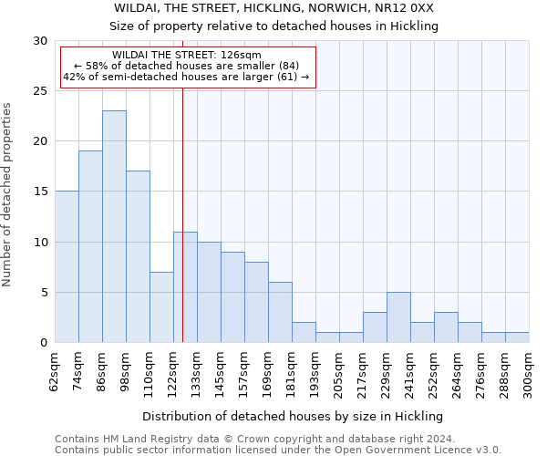 WILDAI, THE STREET, HICKLING, NORWICH, NR12 0XX: Size of property relative to detached houses in Hickling