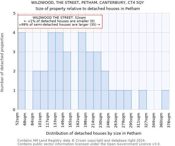 WILDWOOD, THE STREET, PETHAM, CANTERBURY, CT4 5QY: Size of property relative to detached houses in Petham