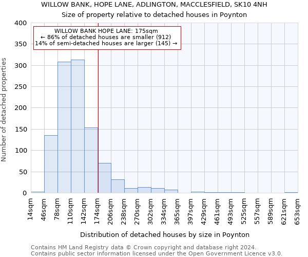 WILLOW BANK, HOPE LANE, ADLINGTON, MACCLESFIELD, SK10 4NH: Size of property relative to detached houses in Poynton