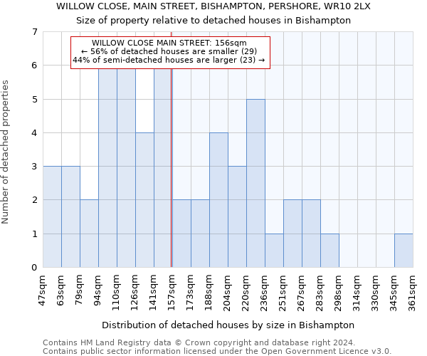 WILLOW CLOSE, MAIN STREET, BISHAMPTON, PERSHORE, WR10 2LX: Size of property relative to detached houses in Bishampton