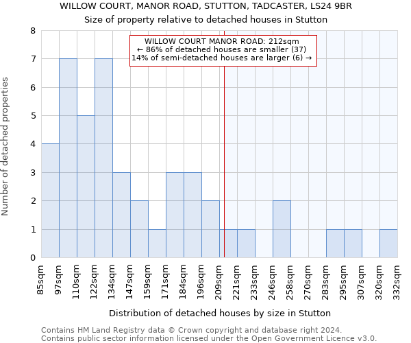 WILLOW COURT, MANOR ROAD, STUTTON, TADCASTER, LS24 9BR: Size of property relative to detached houses in Stutton