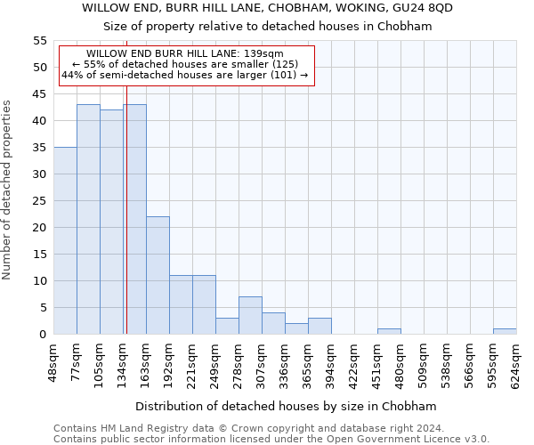 WILLOW END, BURR HILL LANE, CHOBHAM, WOKING, GU24 8QD: Size of property relative to detached houses in Chobham