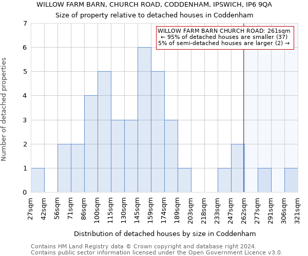 WILLOW FARM BARN, CHURCH ROAD, CODDENHAM, IPSWICH, IP6 9QA: Size of property relative to detached houses in Coddenham