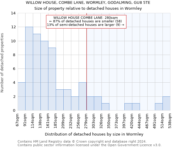 WILLOW HOUSE, COMBE LANE, WORMLEY, GODALMING, GU8 5TE: Size of property relative to detached houses in Wormley