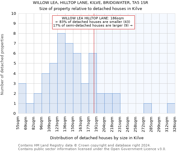 WILLOW LEA, HILLTOP LANE, KILVE, BRIDGWATER, TA5 1SR: Size of property relative to detached houses in Kilve