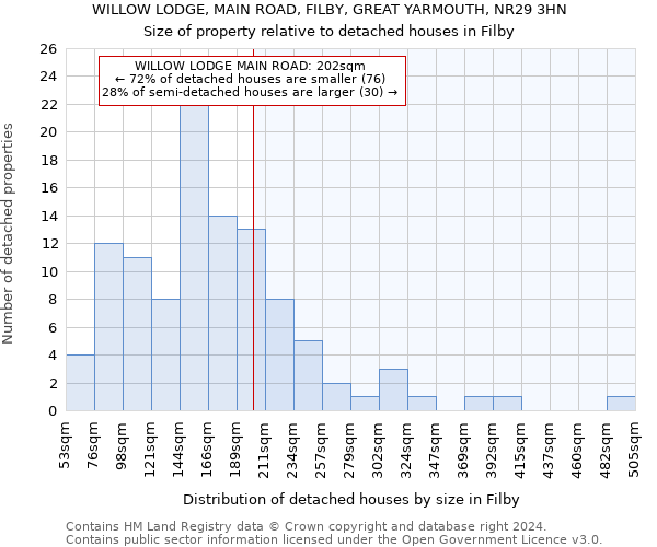 WILLOW LODGE, MAIN ROAD, FILBY, GREAT YARMOUTH, NR29 3HN: Size of property relative to detached houses in Filby