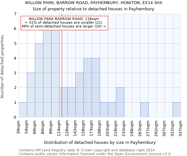 WILLOW PARK, BARROW ROAD, PAYHEMBURY, HONITON, EX14 3HX: Size of property relative to detached houses in Payhembury