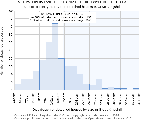 WILLOW, PIPERS LANE, GREAT KINGSHILL, HIGH WYCOMBE, HP15 6LW: Size of property relative to detached houses in Great Kingshill