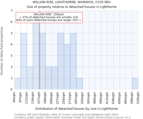 WILLOW RISE, LIGHTHORNE, WARWICK, CV35 0RU: Size of property relative to detached houses in Lighthorne