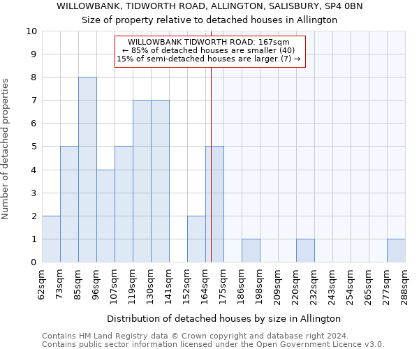 WILLOWBANK, TIDWORTH ROAD, ALLINGTON, SALISBURY, SP4 0BN: Size of property relative to detached houses in Allington