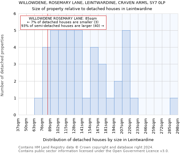 WILLOWDENE, ROSEMARY LANE, LEINTWARDINE, CRAVEN ARMS, SY7 0LP: Size of property relative to detached houses in Leintwardine