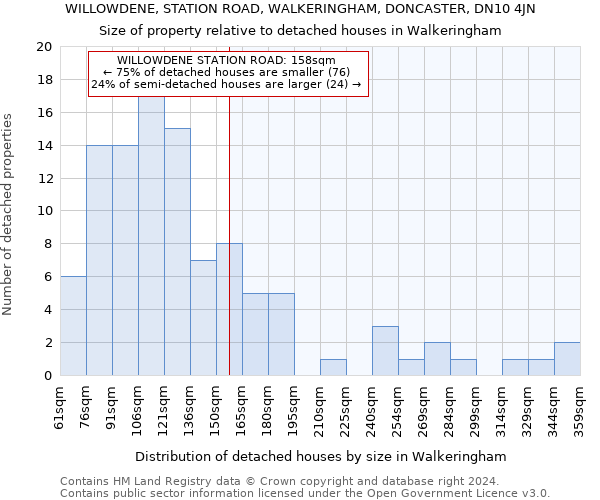 WILLOWDENE, STATION ROAD, WALKERINGHAM, DONCASTER, DN10 4JN: Size of property relative to detached houses in Walkeringham