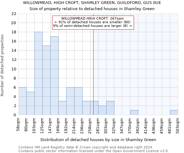 WILLOWMEAD, HIGH CROFT, SHAMLEY GREEN, GUILDFORD, GU5 0UE: Size of property relative to detached houses in Shamley Green