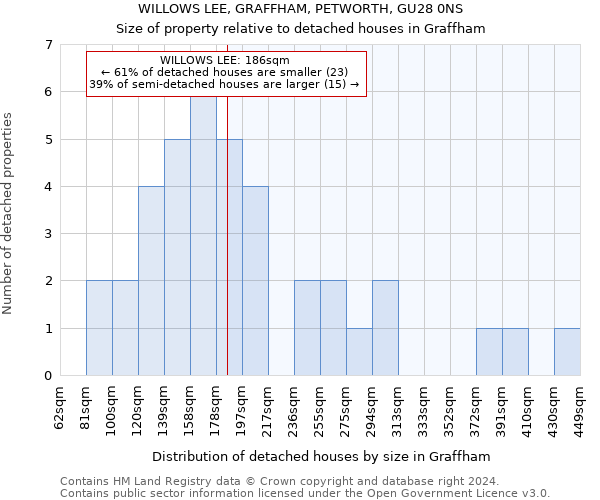 WILLOWS LEE, GRAFFHAM, PETWORTH, GU28 0NS: Size of property relative to detached houses in Graffham