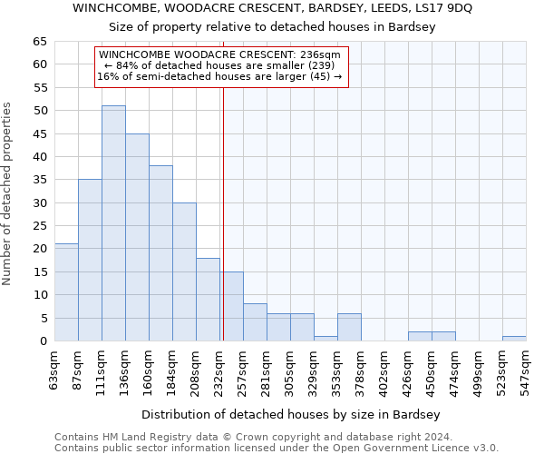 WINCHCOMBE, WOODACRE CRESCENT, BARDSEY, LEEDS, LS17 9DQ: Size of property relative to detached houses in Bardsey