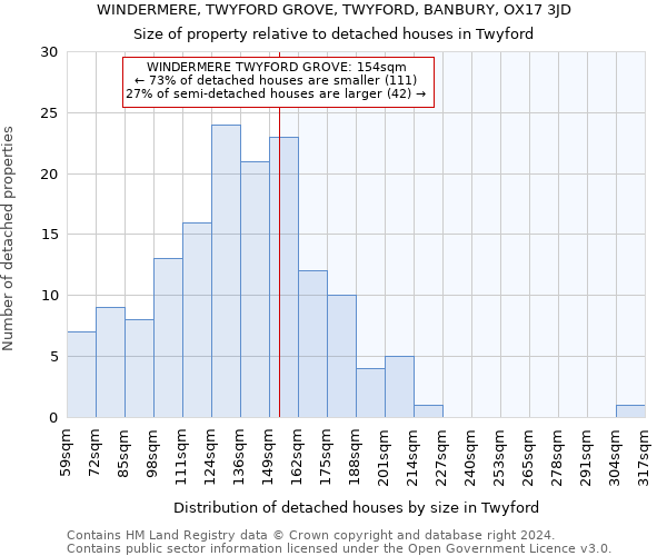 WINDERMERE, TWYFORD GROVE, TWYFORD, BANBURY, OX17 3JD: Size of property relative to detached houses in Twyford