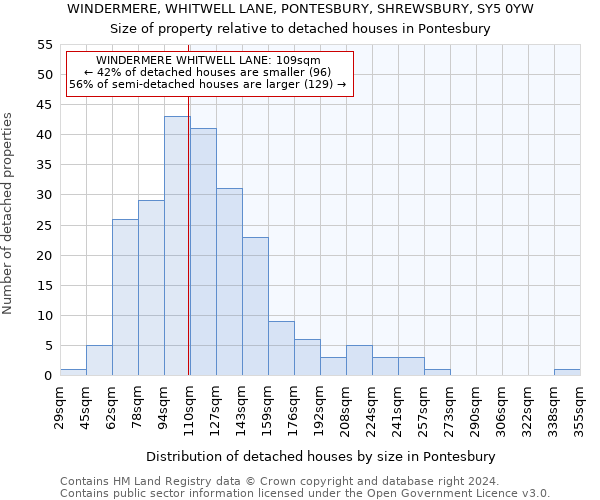 WINDERMERE, WHITWELL LANE, PONTESBURY, SHREWSBURY, SY5 0YW: Size of property relative to detached houses in Pontesbury