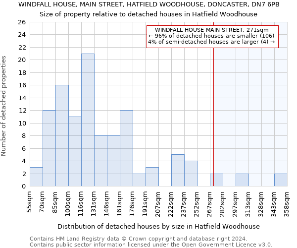 WINDFALL HOUSE, MAIN STREET, HATFIELD WOODHOUSE, DONCASTER, DN7 6PB: Size of property relative to detached houses in Hatfield Woodhouse