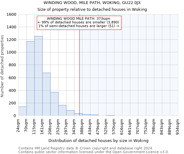 WINDING WOOD, MILE PATH, WOKING, GU22 0JX: Size of property relative to detached houses in Woking