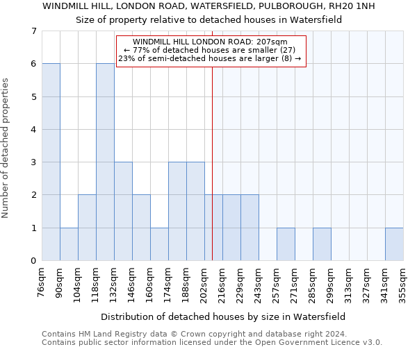 WINDMILL HILL, LONDON ROAD, WATERSFIELD, PULBOROUGH, RH20 1NH: Size of property relative to detached houses in Watersfield