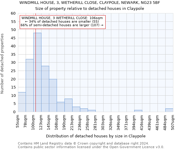 WINDMILL HOUSE, 3, WETHERILL CLOSE, CLAYPOLE, NEWARK, NG23 5BF: Size of property relative to detached houses in Claypole