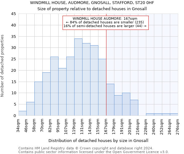 WINDMILL HOUSE, AUDMORE, GNOSALL, STAFFORD, ST20 0HF: Size of property relative to detached houses in Gnosall