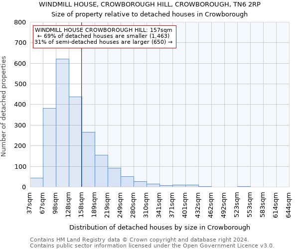 WINDMILL HOUSE, CROWBOROUGH HILL, CROWBOROUGH, TN6 2RP: Size of property relative to detached houses in Crowborough