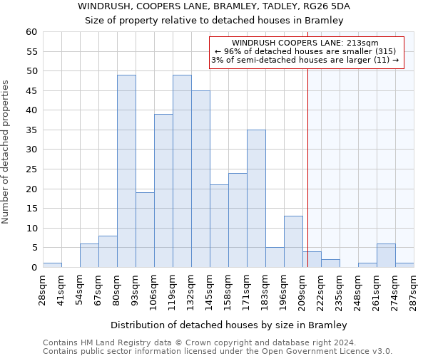 WINDRUSH, COOPERS LANE, BRAMLEY, TADLEY, RG26 5DA: Size of property relative to detached houses in Bramley