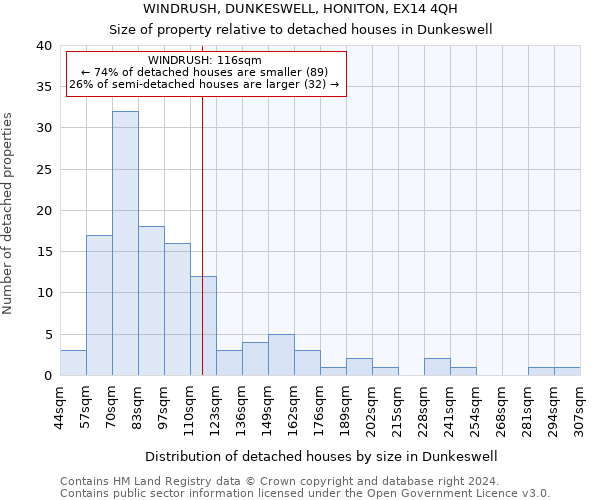 WINDRUSH, DUNKESWELL, HONITON, EX14 4QH: Size of property relative to detached houses in Dunkeswell