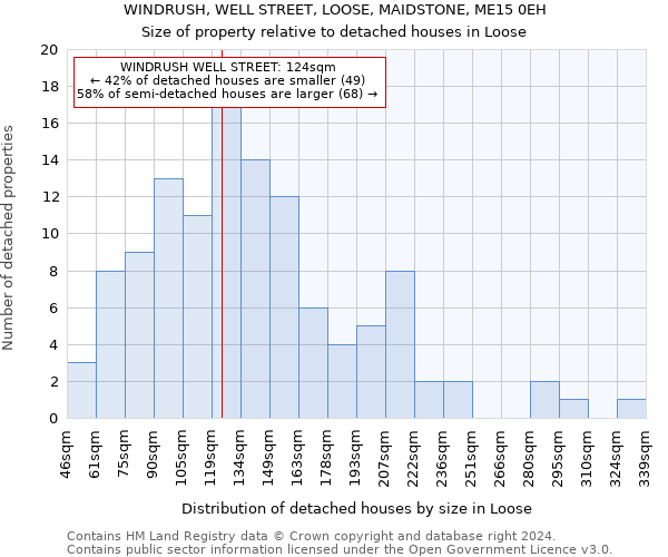 WINDRUSH, WELL STREET, LOOSE, MAIDSTONE, ME15 0EH: Size of property relative to detached houses in Loose