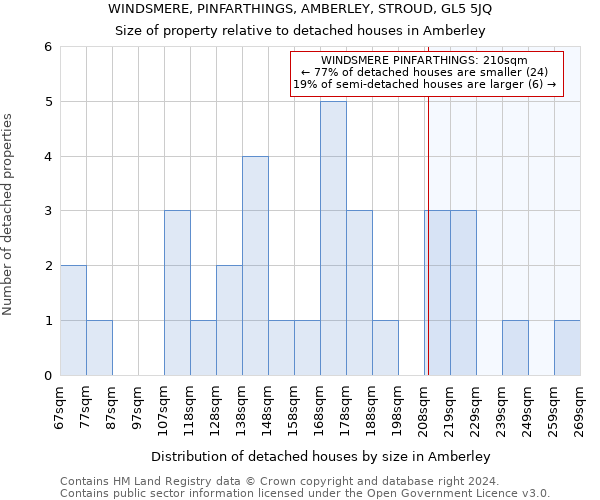 WINDSMERE, PINFARTHINGS, AMBERLEY, STROUD, GL5 5JQ: Size of property relative to detached houses in Amberley