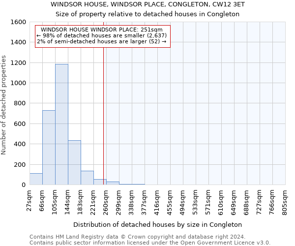 WINDSOR HOUSE, WINDSOR PLACE, CONGLETON, CW12 3ET: Size of property relative to detached houses in Congleton