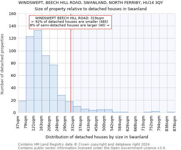 WINDSWEPT, BEECH HILL ROAD, SWANLAND, NORTH FERRIBY, HU14 3QY: Size of property relative to detached houses in Swanland