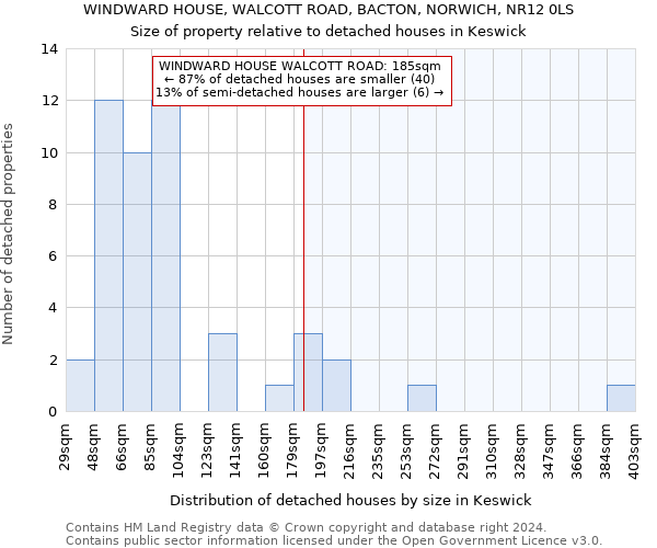 WINDWARD HOUSE, WALCOTT ROAD, BACTON, NORWICH, NR12 0LS: Size of property relative to detached houses in Keswick