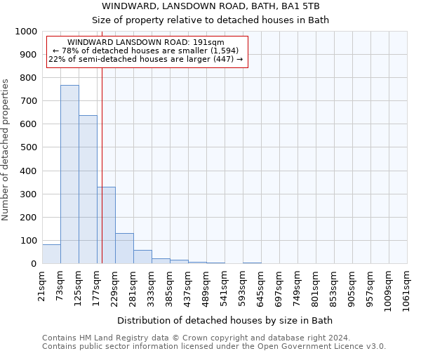 WINDWARD, LANSDOWN ROAD, BATH, BA1 5TB: Size of property relative to detached houses in Bath