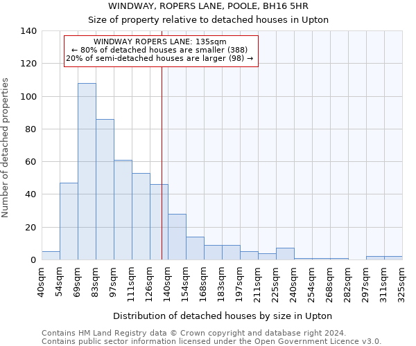 WINDWAY, ROPERS LANE, POOLE, BH16 5HR: Size of property relative to detached houses in Upton