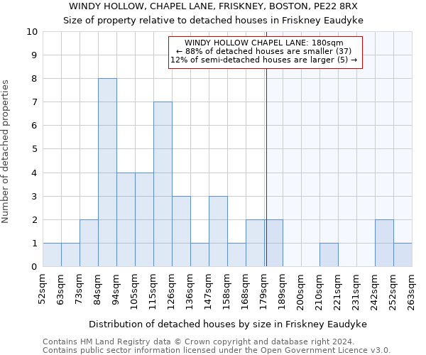 WINDY HOLLOW, CHAPEL LANE, FRISKNEY, BOSTON, PE22 8RX: Size of property relative to detached houses in Friskney Eaudyke