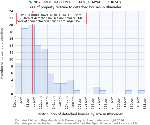 WINDY RIDGE, HAZELMERE ESTATE, RHAYADER, LD6 5LS: Size of property relative to detached houses in Rhayader