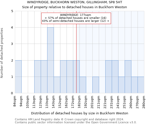 WINDYRIDGE, BUCKHORN WESTON, GILLINGHAM, SP8 5HT: Size of property relative to detached houses in Buckhorn Weston