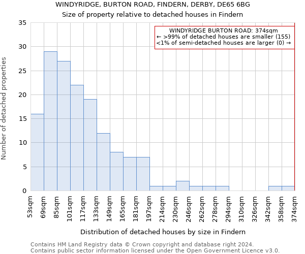 WINDYRIDGE, BURTON ROAD, FINDERN, DERBY, DE65 6BG: Size of property relative to detached houses in Findern