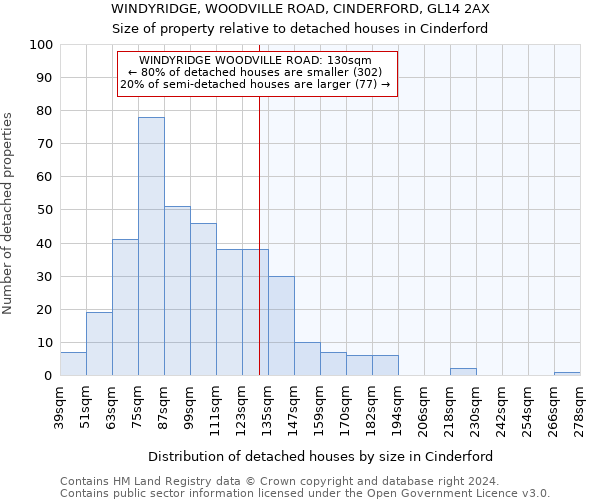 WINDYRIDGE, WOODVILLE ROAD, CINDERFORD, GL14 2AX: Size of property relative to detached houses in Cinderford