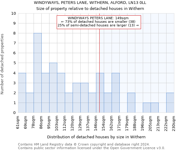 WINDYWAYS, PETERS LANE, WITHERN, ALFORD, LN13 0LL: Size of property relative to detached houses in Withern